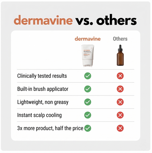dermavine™ Grow:Turn Ampoule – Advanced Biotech Scalp & Hair Treatment